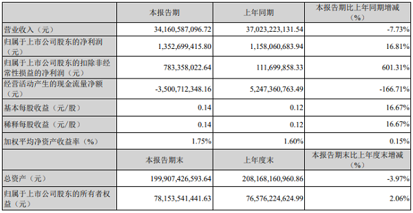 图2:长安汽车一季度财报.png