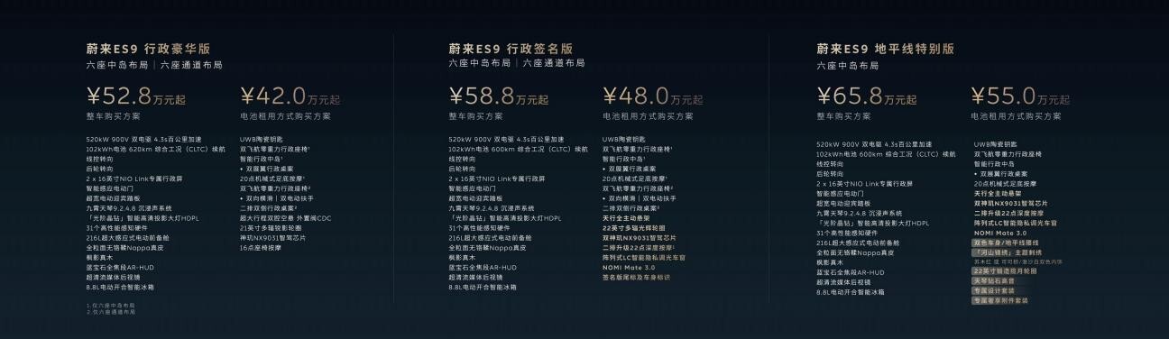 蔚来ES9首秀技术实力李斌:引领行政旗舰SUV进入纯电时代(图1)